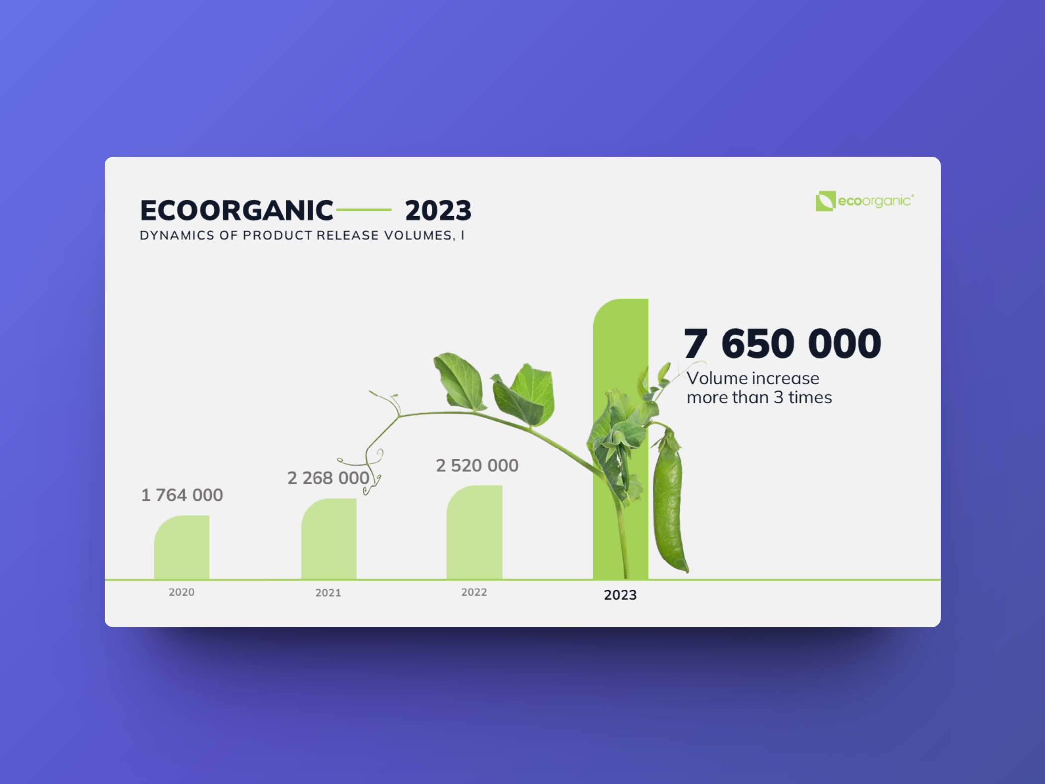 Example of World–Class Presentation Design