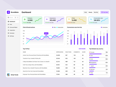 Personal Branding analytic branding dashboard grow linkedin product design saas uiux web app