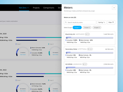 Data Visualisation: Levels of Detail data visualisation data visualization design desktop details product design saas ui ux web