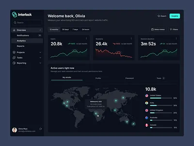 Interlock Analytics Dashboard Dark account analytic app business dark dashboard finance modern platform takaz takazcao ui webapp website