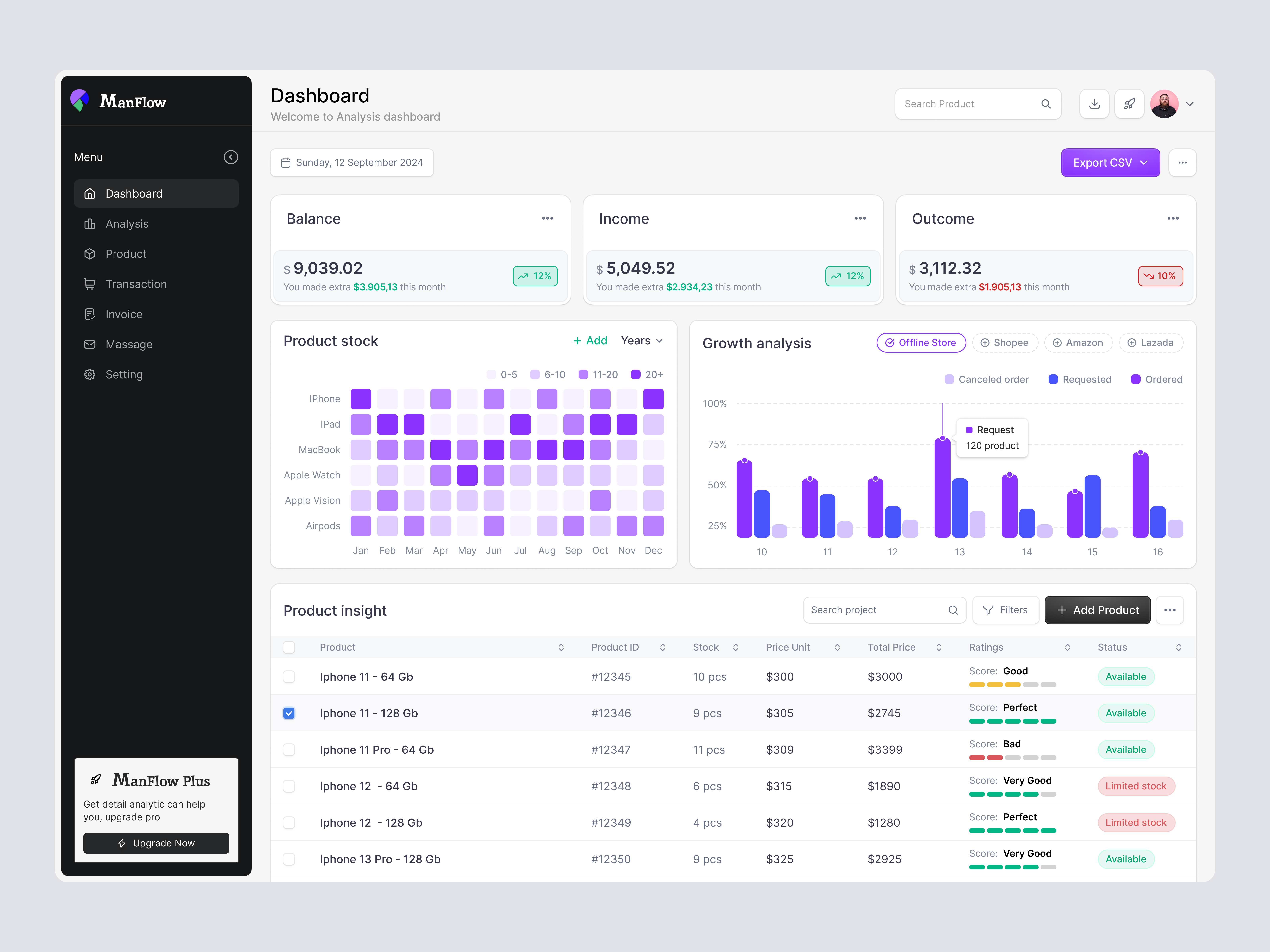 ManFlow - Sales & Analytics Dashboard analytics bar chart card chart clean clean ui dashboard data data visualization design system finance fintech graph minimalis saas sales side menu statistics web app website
