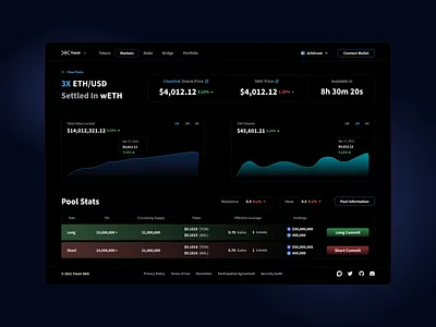 Perpetual Pools & Perpetual Swaps. The Power of Defi branding crypto defi dex product design ui ux web3