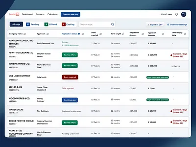 Redesign Dashboard animation branding dailyui dashboard data data table fintech graphic design interaction design product design prototype redesign revamped ui uidesign uiux user experience webdesign