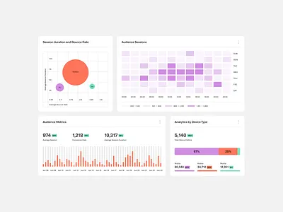 Stats and Analytics (UI Components) analytics audiences chart charts clean dashboard design graph graphs marketing modal pie chart product seo statistics stats ui ui components views web app