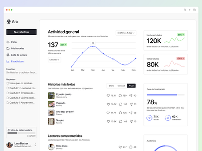 Analytics Chart | UI Camp #10 analytics analytics chart analytics dashboard dailyui dailyuichallenge dashboard figma service design club stats ui ui camp ui camp s24 ux web design writers writing