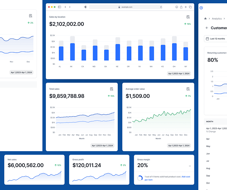 Sales analytics UI by Mandeep Sidhu on Dribbble