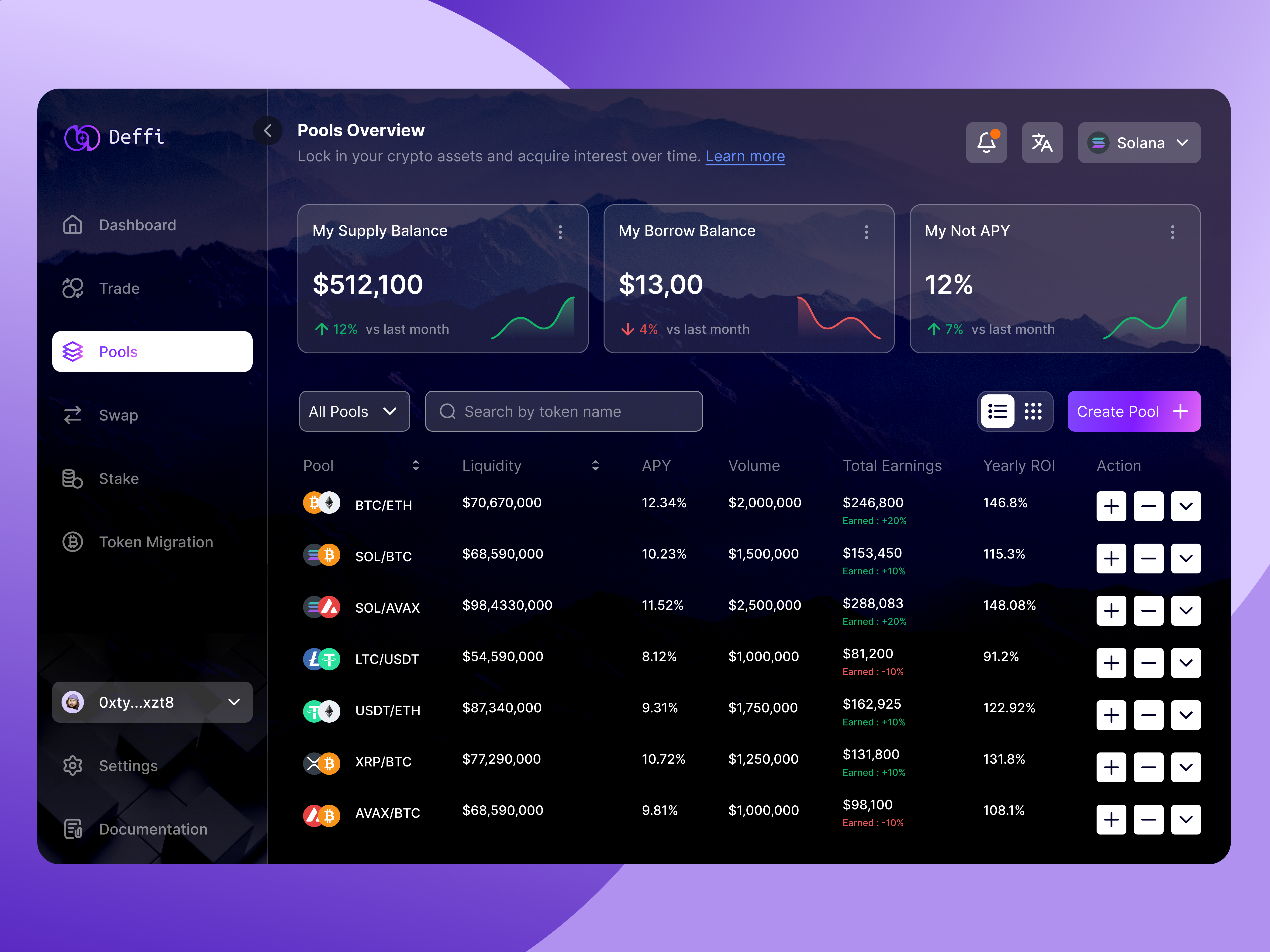 Deffi - Desentralized Finance Pools (Cryptocurency Dashboard) bitcoin blockchain crypto pools crypto trading cryptocurrency dark dashboard dashboard design desentralized fintech liquidity pools portofolio stake swap token migration trade wallet web web3