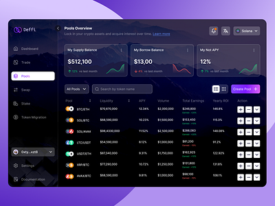 Deffi - Desentralized Finance Pools (Cryptocurency Dashboard) bitcoin blockchain crypto pools crypto trading cryptocurrency dark dashboard dashboard design desentralized fintech liquidity pools portofolio stake swap token migration trade wallet web web3