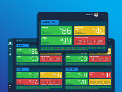 API Monitoring Panel Design panel ui ux