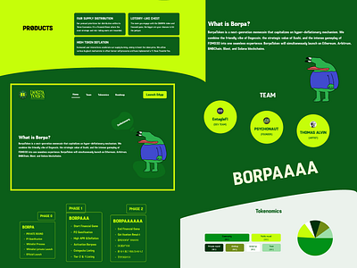 BorpaToken (memecoin) Website Design borpa crypto cryptocurrency design inspiration landing page memecoin ui user interface web 3 web design