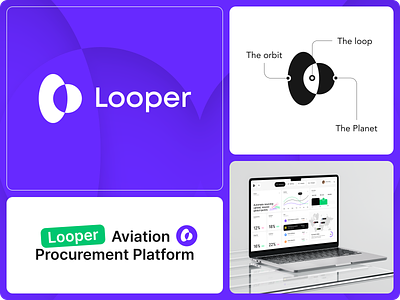 Looper - Branding for the aviation parts procurement platform aviation brand book brand identity branding logo logo design logobook marketing saas startup visual identity
