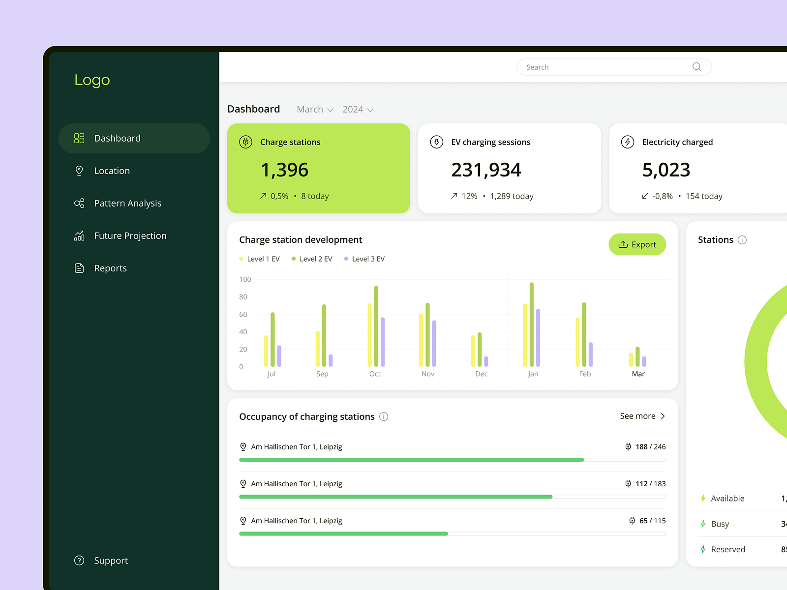 EV Charging Station Dashboard by Software Mind on Dribbble