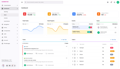 Elementar Admin - Angular Material 3 Admin Panel & Dashboard admin admin dashboard admin panel angular admin angular admin panel