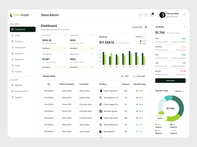 CRM- Sales Management Dashboard chart crm dashboard dashboard app design ecommerce management dashboard market product design sales sales dashbaord sales report ui uidesign uiuxdesign web app