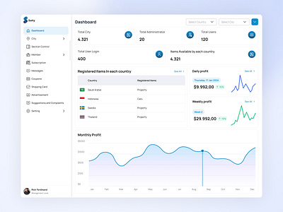 Saity Admin Apps - CMS Dashboard cms content management content management services control panel dashboard design desktop apps graphic design saas saas dashboard typography ui ui ux design ux