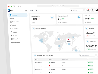 Saity Admin Apps - CMS Dashboard cms content management content management services control panel dashboard design desktop apps graphic design saas saas dashboard typography ui ui ux design ux