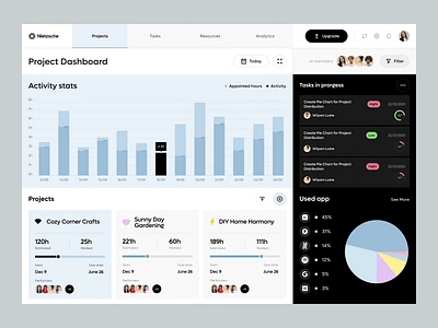 Task management tool | dashboard activity activity stats asana dash dashboard jira project project tool statistics task management tasks team trello ui app web dashboard web ux workspace