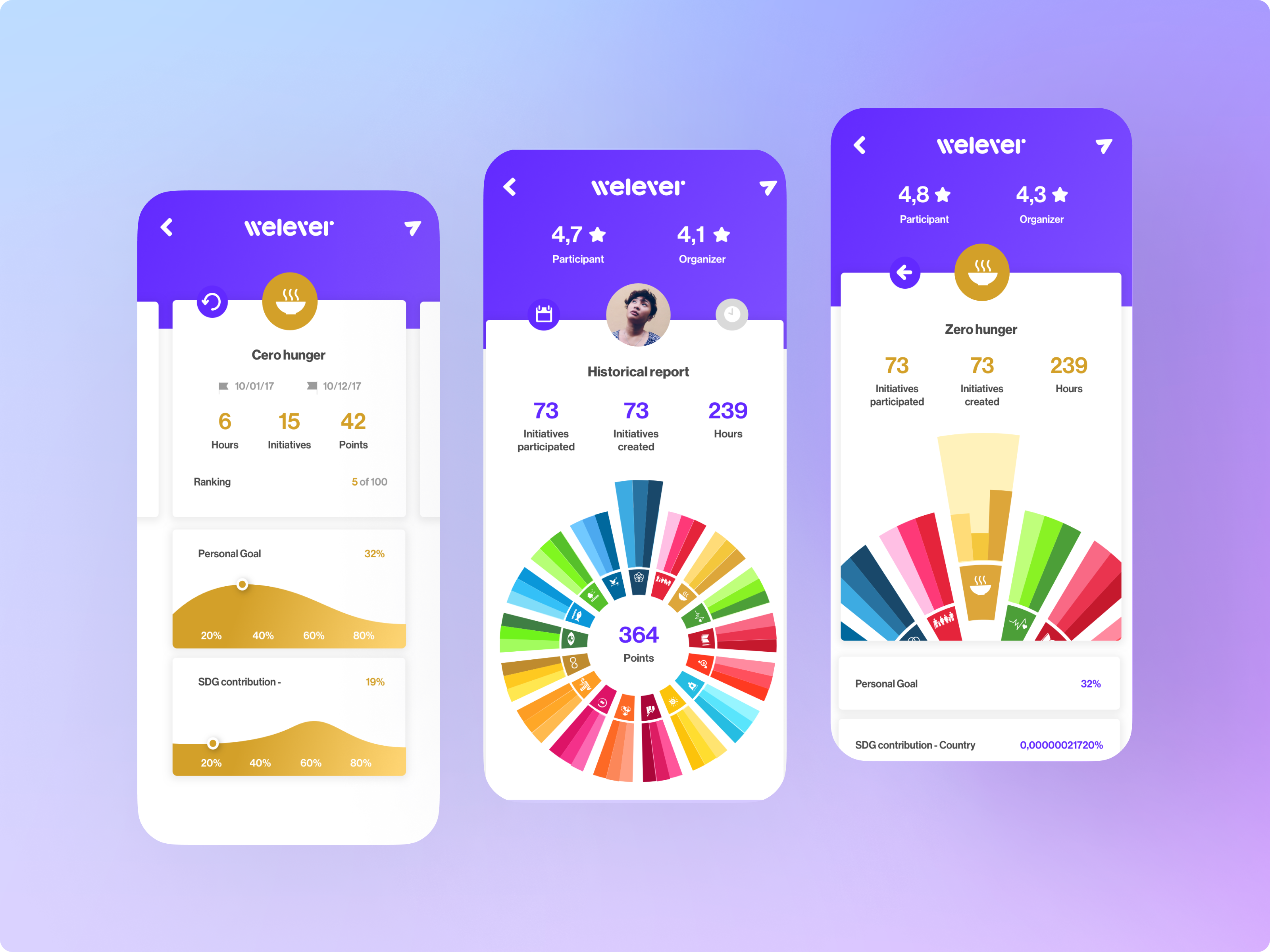 Social Action Management App ui