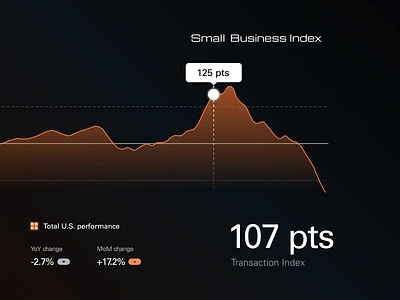 Fiserv - Biz Sector Index Data Viz admin dashboard animation app design business ui dashboard data visualization data viz tool digital interface enterprise analytics finance interface financial dashboard financial interface fintech app design graphs interface designer investment ui motion graphics numbers transportation user experience