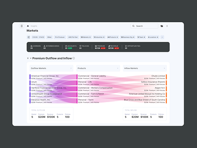 Insurance markets - Premium outflow and inflow ui