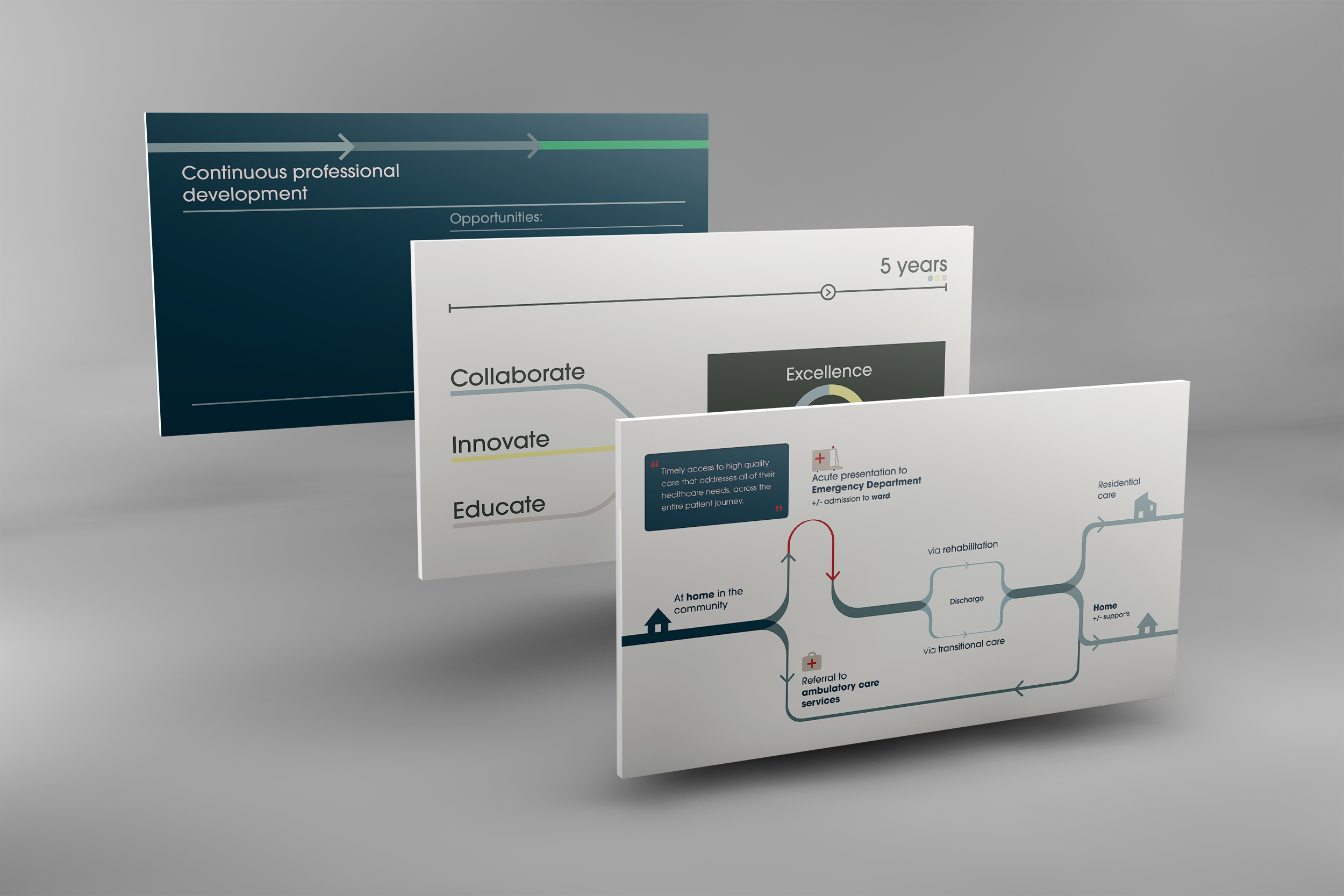 Presentation design
