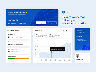 Email Tracker-Advanced Analytics ui emailtracker design ux