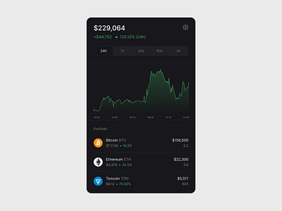 Crypto Wallet bitcoin bitcoin wallet block chain blockchain crypto crypto currency crypto exchange crypto wallet cryptocurrency eth ethereum extension litecoin overview ripple ton ui usdt wallet widget