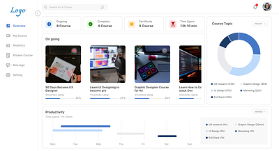 Learning dashboard dashboard figma ui