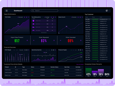 Sales And Financial Dashboard Design admin app app design business ui dashboard design design finance dashboard graph design layout design overview pannel sales interface sas ui ui design ui template design uiux design ux ux design web