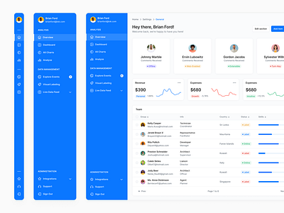 SaaS Dashboard - Lookscout Design System clean dashboard design layout lookscout saas ui user interface ux webapp
