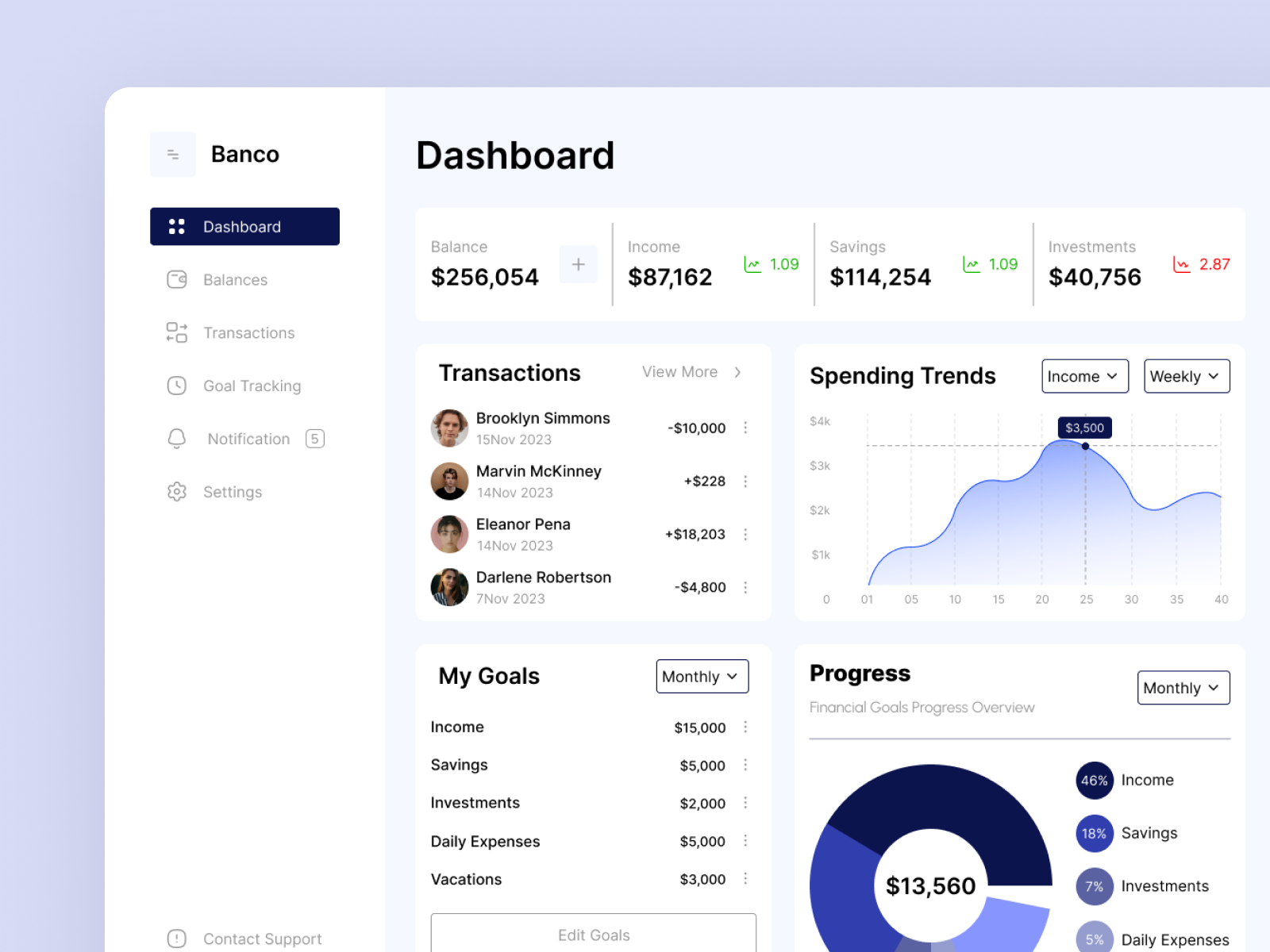Banking Software Dashboard Design banking dashboard banking software dashboard clean dashboard design clean ui design dashboard design financial dashboard ui ux dashboard design