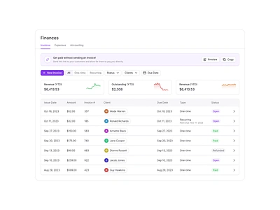 Finances chart dashboard equestrian finances graph horse table ui ux