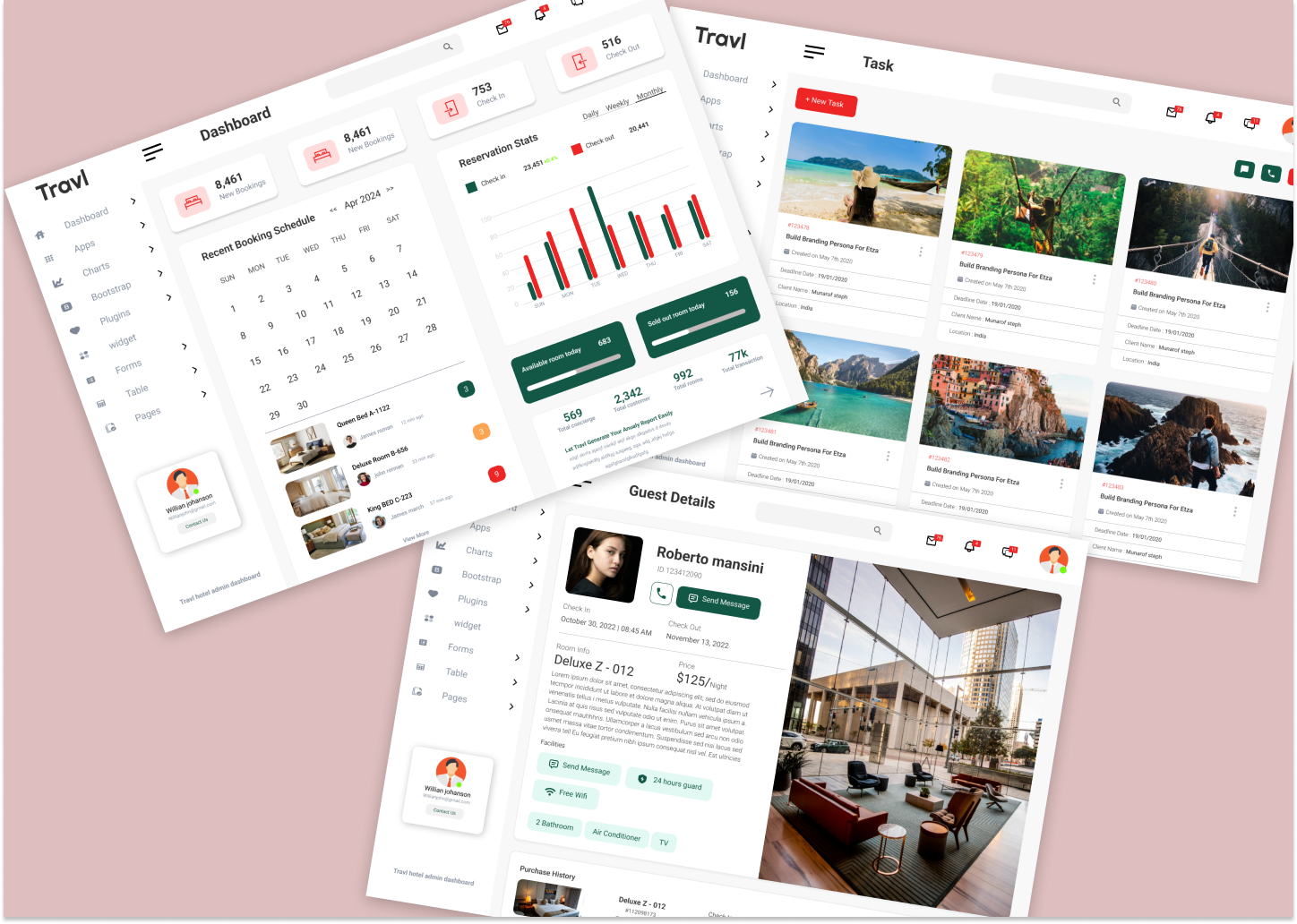Hotel admin dashboard panel UI by Sushil Prajapati on Dribbble