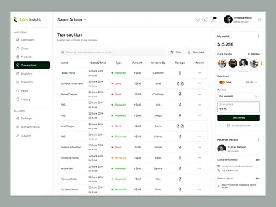 CRM- Sales Management Dashboard admin panel dashboard design graphic design inspiration modern design sales management sales management dashboard sales management web app sales management web application transaction trendy design ui ui design uidesign uiux web app web application