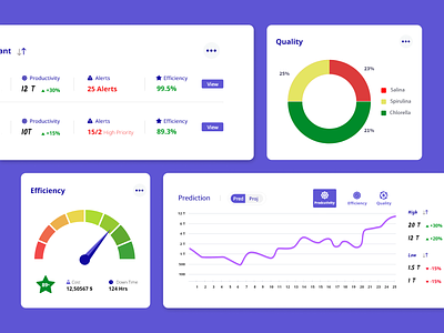 Alga Energy Digital Plant App UI UX figma mobile app mobile app design mobile design mobile ui mockup product design ui ui ux user experience user interface userinterface ux visual design visual identity