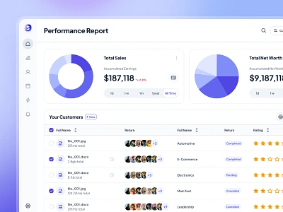 slothUI - World's Laziest Design System - Customer Dashboard UI chart ui clean customer dashboard dashboard dashboard design dashboard ui design system ecommerce dashboard figma figma ui kit gradient indigo lazy modern purple sloth table ui ui ui dashboard ui kit