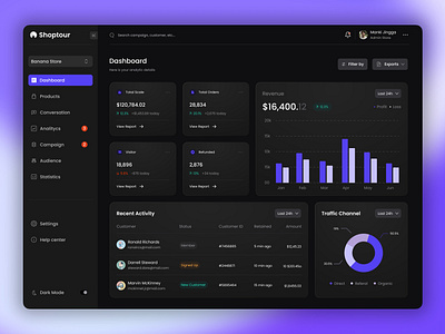 Dashboard UI Design of a Store branding dashboard ui ui design ux design