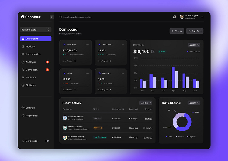 Dashboard UI Design of a Store by Subhamay Chakraborty on Dribbble