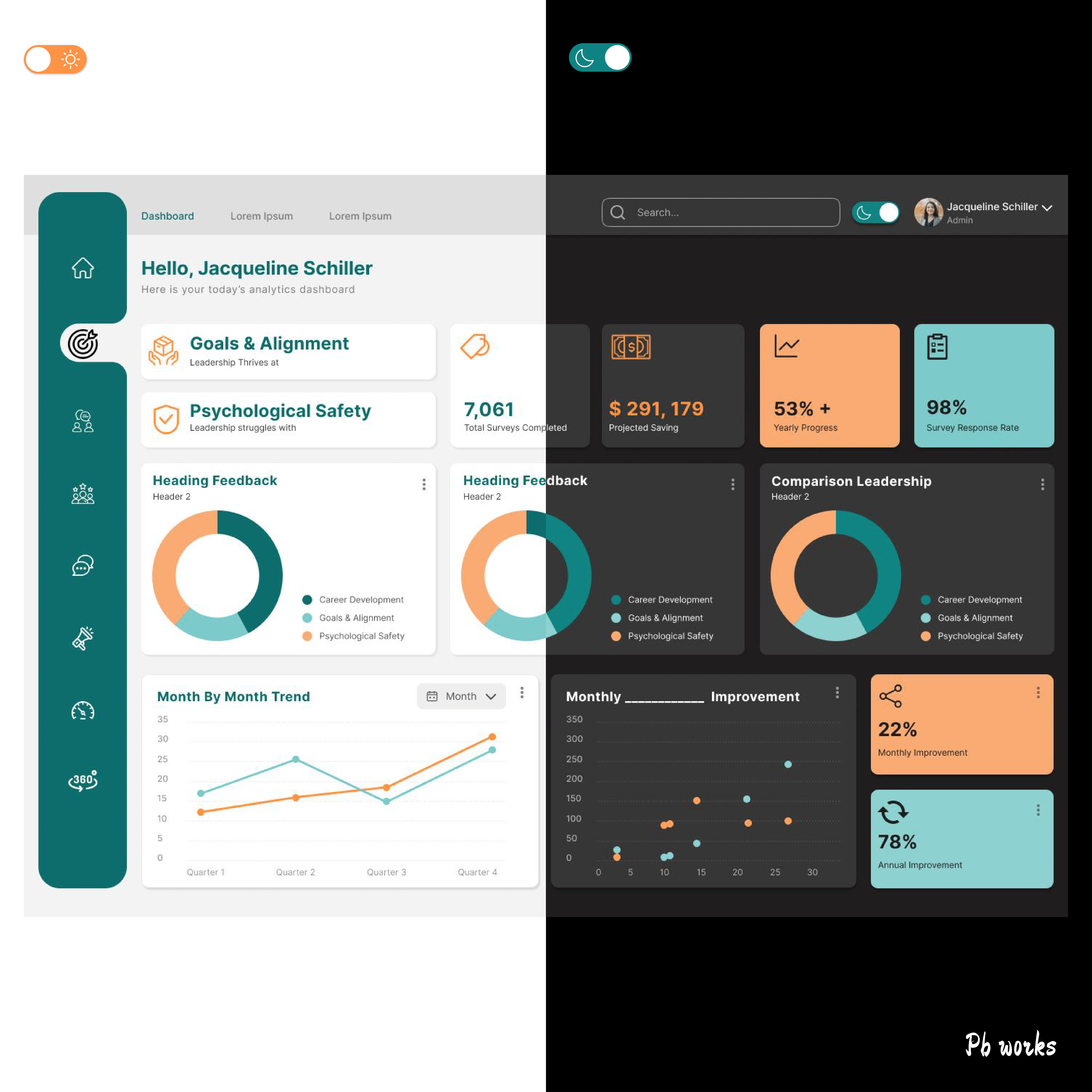 Re-designed Manager dashboard Light and Dark modes accessibility branding darkmode dashboard design figma graphic design illustration lightmode logo nngroup typography ui ux uxdesign vector