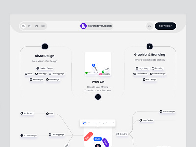 Ui Ux Designer Portfolio Website by Taher uiux for Buraq Lab on Dribbble