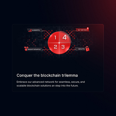 Blockchain trilemma UI card branding graphic design ui