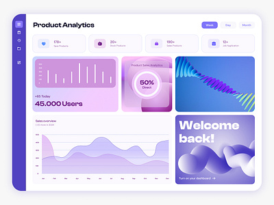 Product Dashboard dashboard uxui product product design ui