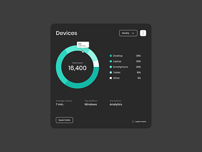 Donut chart analytics charts circle diagram component dark mode dashboard data design exploration donut chart figma graph modal numbers pie chart product design stats ui ux web web design