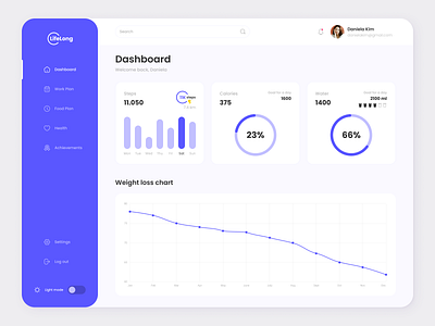 Fitness dashboard - UI/UX Design dashboard figma fitness dashboard ui design ui ux design user experience user interface design ux design ux research web design