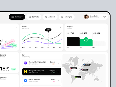 Looper - UX/UI dashboard design of aviation procurement platform admin app design application b2b crm dashboard e commerce erp product design saas ux web app widget