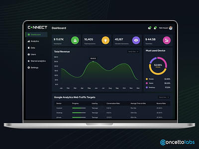 Marketing Measurement Dashboard marketing marketing measurement dashboard measurement ui