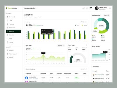 Sales Management Dashboard- Analytics analytics crm dashboard dashboard design design management sales managment ui ui design uiux design web app web app design zeyox studio
