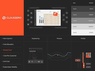 Cloudzero Website - Case study animation b2b bento branding design illustrations interface platform product visual responsive saas snippet ui web design wordpress