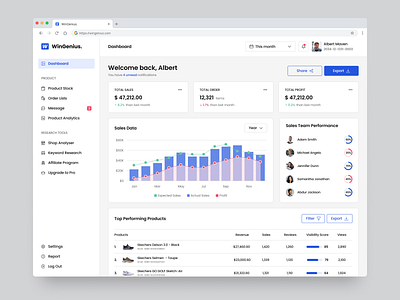 WinGenius. - Sales Performance Dashboard bar chart branding clean dashboard dashboard ui data visualization graph graphic design infographic design interface design marketing dashboard performance dashboard product design revenue tracking saas sales sales analytics sales dashboard ui design web design