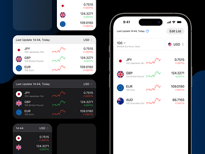 Widgets for Currency Converter App app appstore charts converter crypto currency design display finance interface ios market mobile store trend ui ux widgets